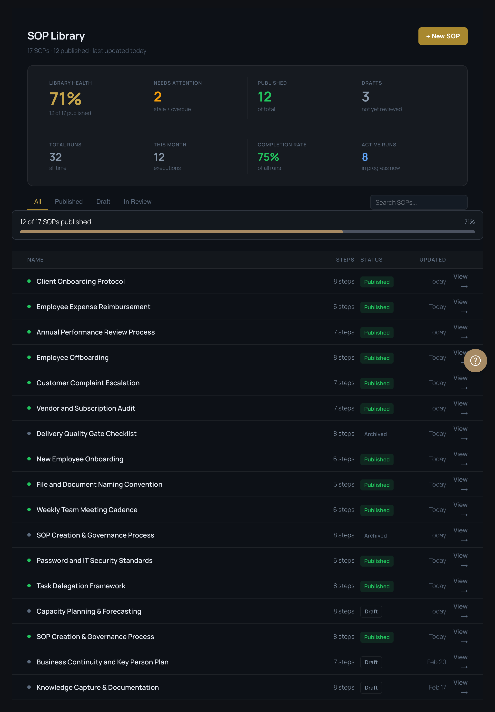SBOS platform — SOP Library