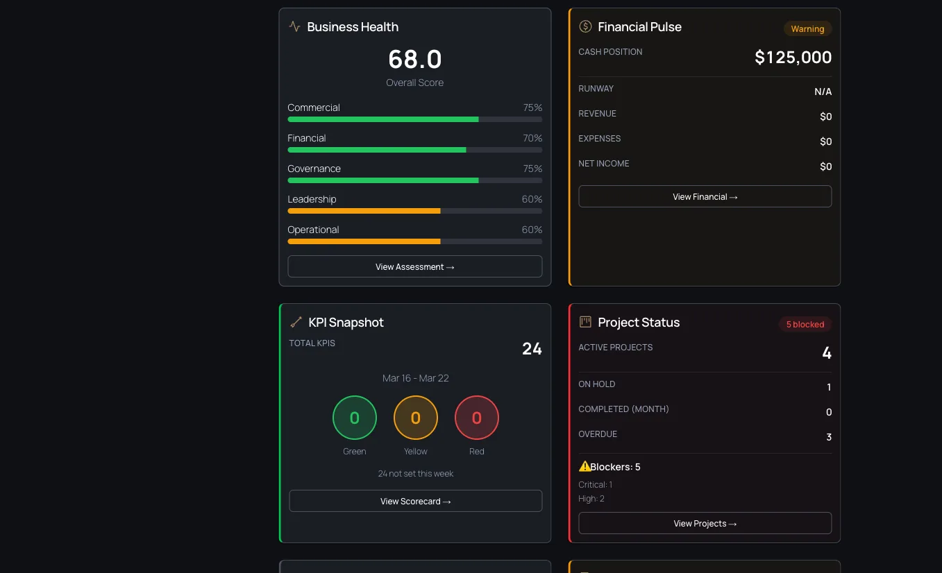 SBOS dashboard showing a Business Health score of 68 across five pillars